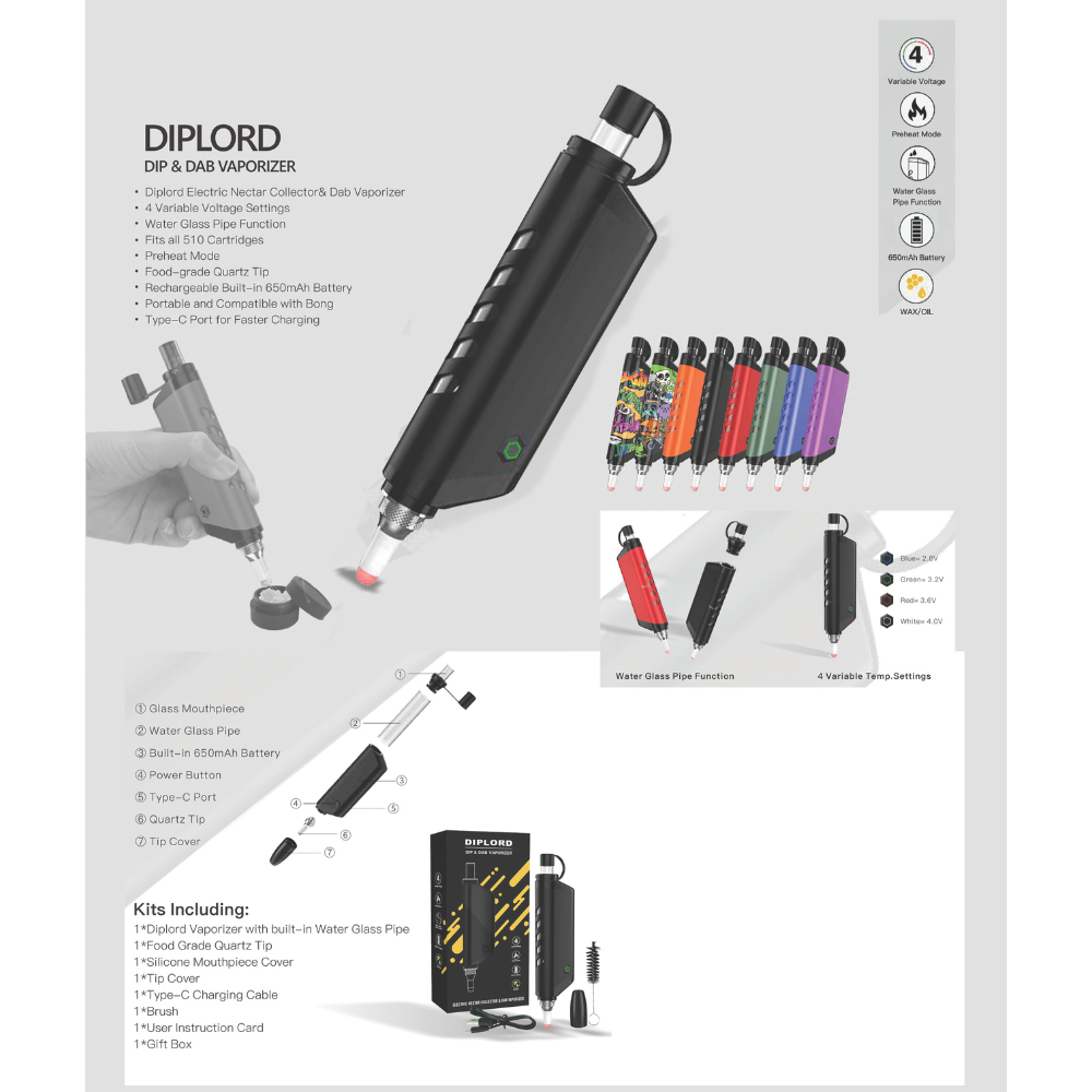 Cheech Electric Nectar Collector